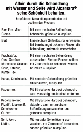 Pflegehinweis