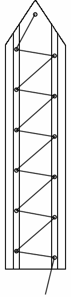 Rollfockpersenning