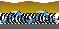 Luftpolsterunterlage